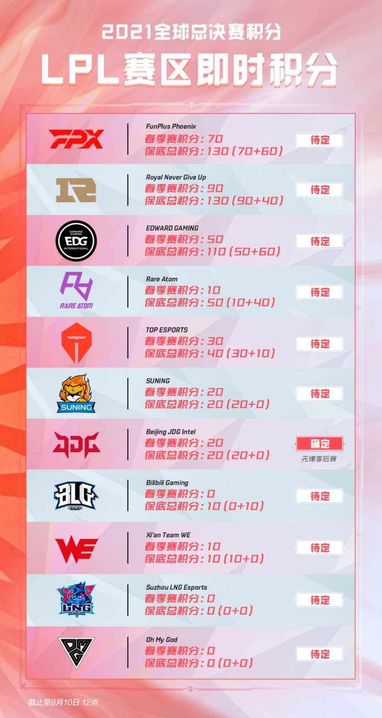 现的明星力 现的明星力