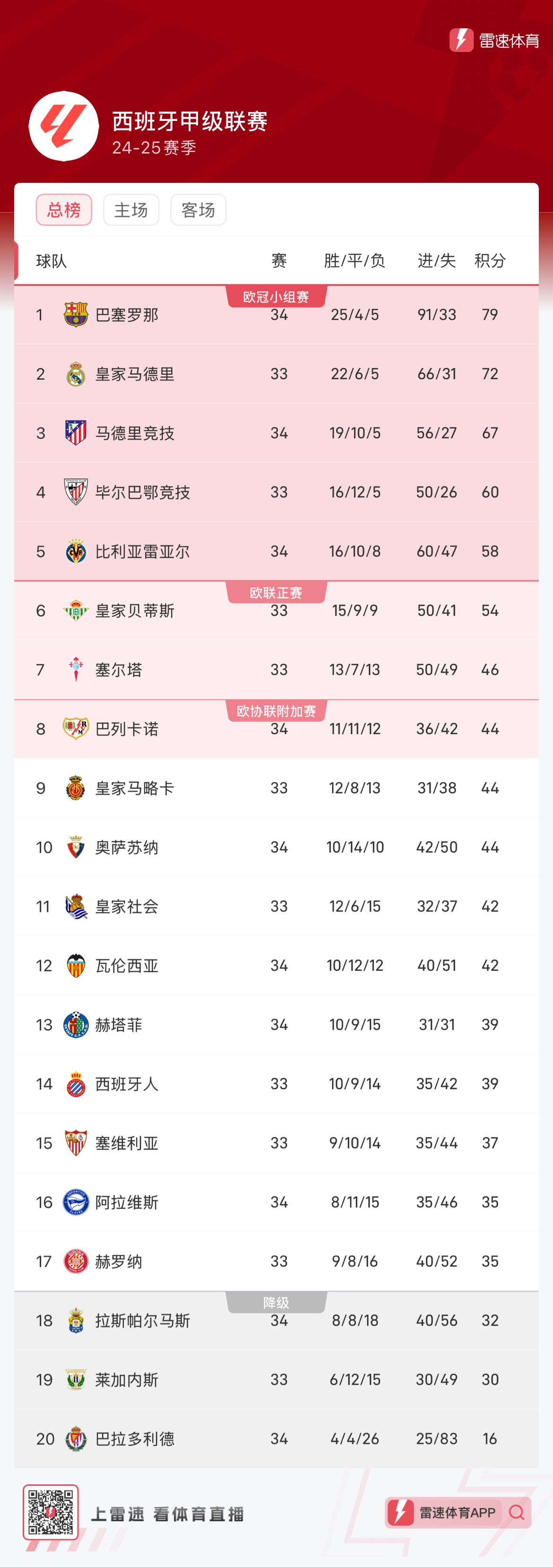 皇马需要成